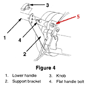Handle Instructions